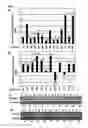 Fig. 02 - GENES AND POLYPEPTIDES RELATING TO HUMAN COLON CANCERS