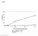 Fig. 22 - GENES AND POLYPEPTIDES RELATING TO HUMAN COLON CANCERS