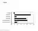 Fig. 40 - GENES AND POLYPEPTIDES RELATING TO HUMAN COLON CANCERS