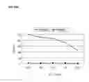 Fig. 41 - GENES AND POLYPEPTIDES RELATING TO HUMAN COLON CANCERS