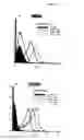 Fig. 06 - Monophosphorylated lipid A derivatives