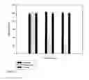 Fig. 02 - Use of non-digestible oligosaccharides