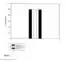 Fig. 03 - Use of non-digestible oligosaccharides