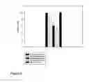 Fig. 05 - Use of non-digestible oligosaccharides