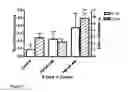 Fig. 07 - Use of non-digestible oligosaccharides