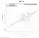 Fig. 03 - METHODS FOR SELECTING THERAPIES TO IMPROVE HDL CHOLESTEROL AND TRIGLYCERIDE LEVELS