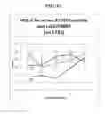 Fig. 09 - METHODS FOR SELECTING THERAPIES TO IMPROVE HDL CHOLESTEROL AND TRIGLYCERIDE LEVELS
