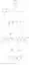 Fig. 12 - Modulators for amyloid beta