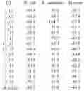 Fig. 38 - Targeting NAD biosynthesis in bacterial pathogens