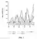 Fig. 02 - Methods and compositions for increasing the anaerobic working capacity in tissues