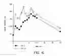 Fig. 09 - Methods and compositions for increasing the anaerobic working capacity in tissues