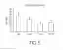 Fig. 06 - Diarylthiohydantoin compounds