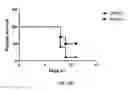 Fig. 35 - VIRAL MODULATORS AND PROCESSES THEREOF