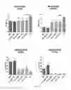 Fig. 06 - Compositions and methods for modulation of SMN2 splicing in a subject