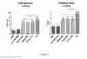 Fig. 07 - Compositions and methods for modulation of SMN2 splicing in a subject