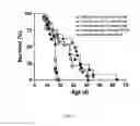 Fig. 08 - Compositions and methods for modulation of SMN2 splicing in a subject