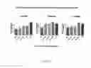 Fig. 09 - Compositions and methods for modulation of SMN2 splicing in a subject