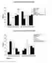 Fig. 09 - Methods and compositions to reduce oxidative stress