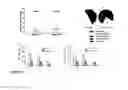 Fig. 49 - Methods and compositions to reduce oxidative stress