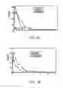 Fig. 02 - Compounds for inhibition of 5-hydroxytryptamine and norepinephrine reuptake or for treatment of depression disorders, their preparation processes and uses thereof
