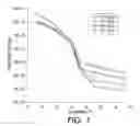Fig. 02 - ROBUST CURABLE SOLID INKS