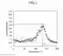 Fig. 02 - Composition for adhesion layer used for multi-layered surface-treatment steel sheet