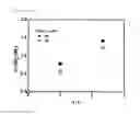 Fig. 04 - Catalyst for living radical polymerization and polymerization method