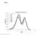 Fig. 04 - Dual metallocene catalysts for polymerization of bimodal polymers
