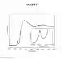 Fig. 06 - Solid catalyst component for polymerization and copolymerization of ethylene and process for obtaining the same