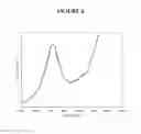Fig. 07 - Solid catalyst component for polymerization and copolymerization of ethylene and process for obtaining the same