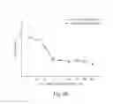 Fig. 85 - Aptamers to tissue factor pathway inhibitor and their use as bleeding disorder thereapeutics