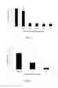 Fig. 07 - Efficient isolation of cimiracemate A, and methods of use