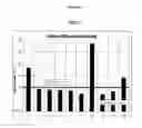 Fig. 02 - Molecular sieve adsorbent blends and uses thereof