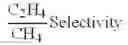 Fig. 03 - OLEFIN SELECTIVE MEMBRANE COMPRISING AN IONIC LIQUID AND A COMPLEXING AGENT