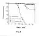 Fig. 02 - Uses of IL-12 in hematopoiesis