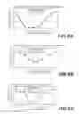 Fig. 12 - Uses of IL-12 in hematopoiesis