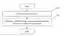 Fig. 01 - Emotion script generating, experiencing, and emotion interaction