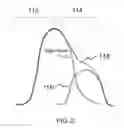 Fig. 03 - Devices and methods for non-invasive optical physiological measurements