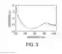 Fig. 04 - Nanoparticles for use in tumor diagnosis and therapy