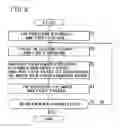 Fig. 09 - MEDICINE INJECTION DEVICE AND METHOD