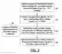 Fig. 07 - Masterless control system methods for networked water heaters