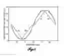 Fig. 07 - Terahertz spectroscopy of rough surface targets