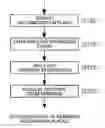 Fig. 01 - Group reservation support system