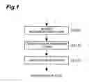 Fig. 02 - Group reservation support system
