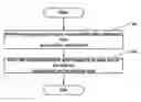 Fig. 01 - Predicting dynamic transportation demand with mobility data