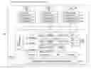 Fig. 01 - System for unifying and collaborating new product development activities across a disparate set of users