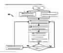 Fig. 06 - System for unifying and collaborating new product development activities across a disparate set of users