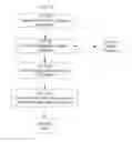 Fig. 76 - COMPUTER IMPLEMENTED METHODS FOR PROVIDING OPTIONS ON PRODUCTS