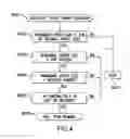 Fig. 06 - Dynamic aggressive/passive pegged trading