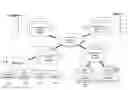 Fig. 01 - Automated Budget Management, Multiple Payment, and Payment Authority Management